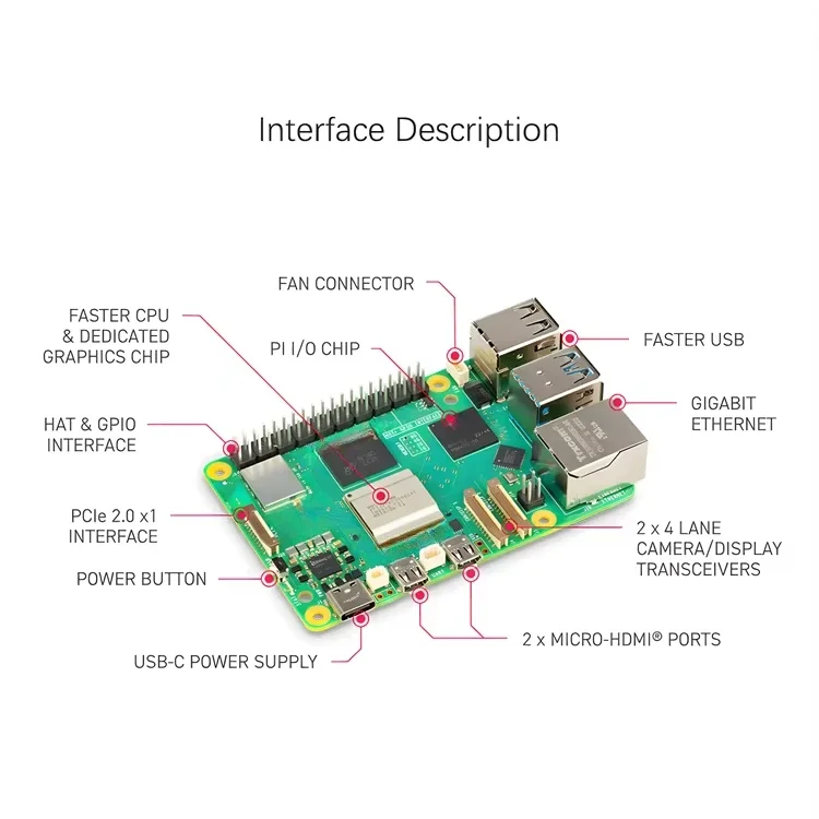 Gold Seller peiqiRaspberry pi  - Raspberry Pi 5 8Gb Kit recension och pris